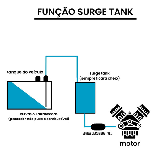 Surge Tank 2litros Aluminio Universal (turbo/aspirado)