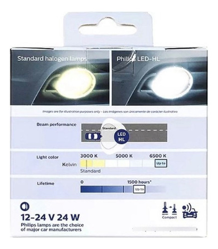 Kit Led H7 Luz Alta Philips Alfa Romeo 159 2010 2011 2012 H7 Blanco Frío