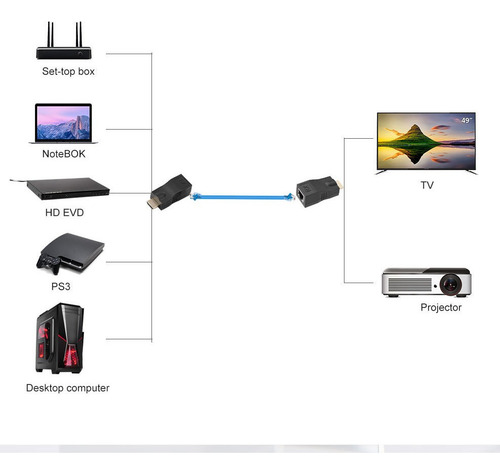 30 M 2x Hdmi A Rj45 Cable De Red Extensor Convertidor Repeti
