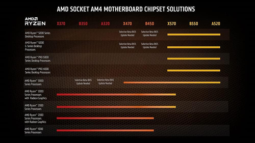 Procesador Amd Ryzen 7 5700g 8-core, 16 Hilos