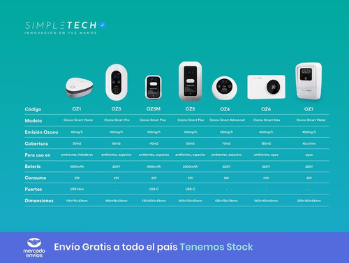 Imagen 8 de 10 de Purificador Agua Ozonizador Domestico Para Grifo Canilla