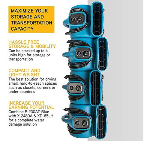 Imagen 5 de 7 de Ventiladores De Utilidad Con Tomas De Corriente Incorporadas