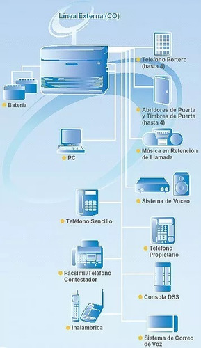 Imagen 2 de 2 de Central Telefonica Kx-tes824