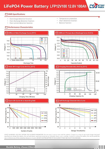 Imagen 3 de 3 de Baterias De Litio Lifepo4 100ah/96ah 12.8v 3500 Ciclos 80%