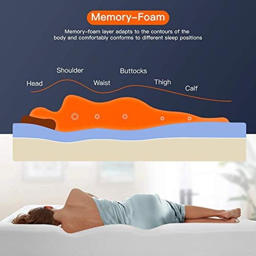 Colchón Fdw Twin 150x200 Cm Espuma Memoria 20 Cm Memory Foam