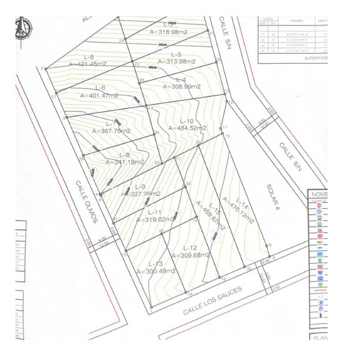 Terreno En Venta En Los Remates En Monterrey