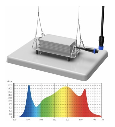 Imagen 4 de 5 de Led Grow Light 200w Full Spectrum Leds Phillips