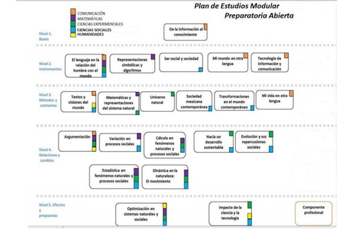 Miticlab Asesoría Académica