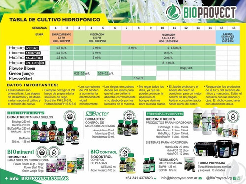 Lana De Roca Repuesto Hidropot Hidroponia Bioproyect