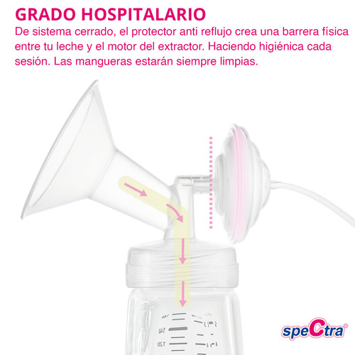 Extractor De Leche Eléctrico Spectra S2 Plus (Usado)