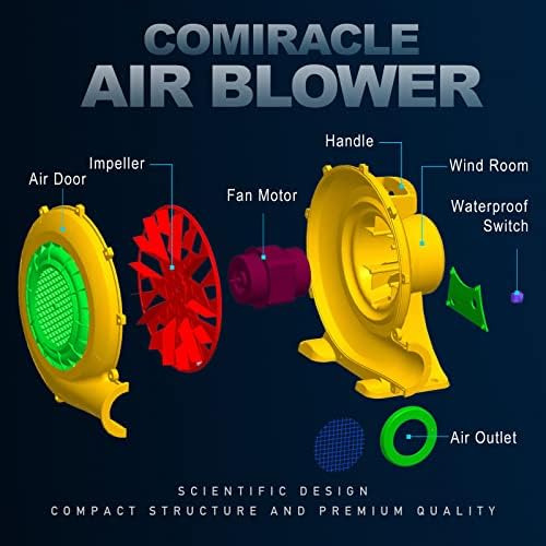 Solers Comiracle Air, Ventilador Bounce House De 480 W