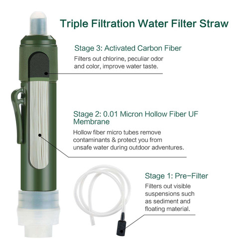 Ferramenta De Purificação De Água De Ultrafiltração Portátil