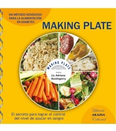 Making Plate Novedoso Método Para Alimentacion En Diabetes