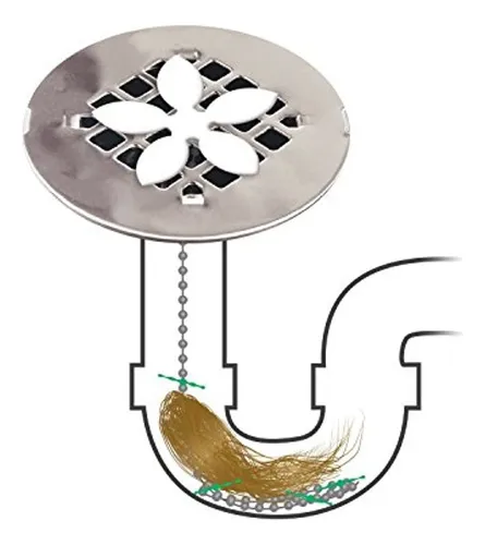Drainwig - Protectores De Desagüe De Ducha Como Se Ven En El