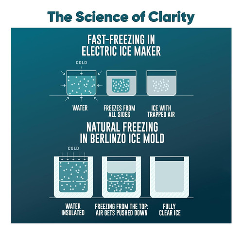 Berlinzo Clear Ice Cube Maker Molde Combo 2+2 Cubos Y Bolas