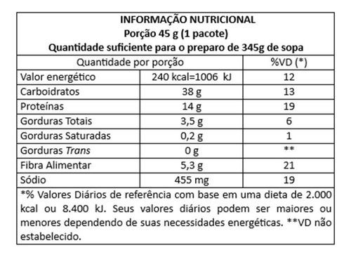 Comida Liofilizada Sopa Bem Estar Lyovibes