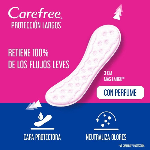 Imagen 2 de 4 de Carefree Proteccion Largos X 60 Unidades