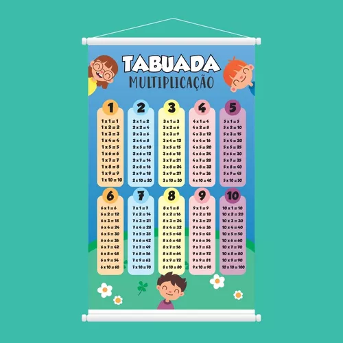 Banner Pedagógico - Tabuada Multiplicação