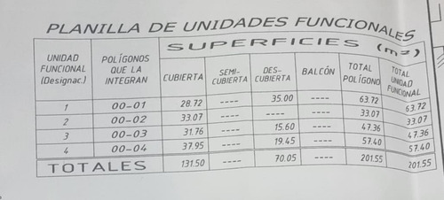 En Venta En El Palomar Sobre Importante Avenida 4 Locales Juntos O Separados Con Patio Y Posibilidad De Espacio Aereo. F: 9545