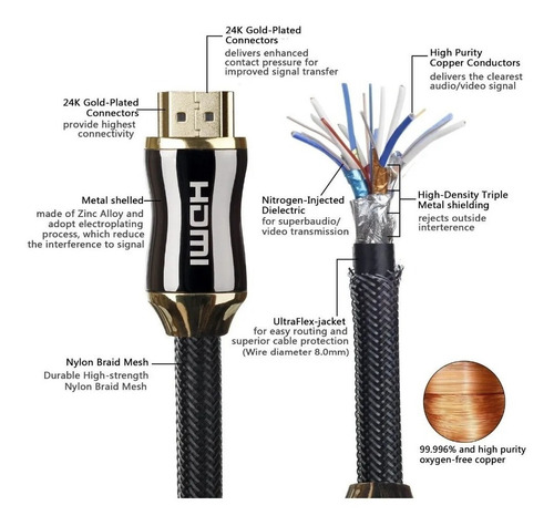 Imagen 4 de 8 de Cable Hdmi 4k Gold 10 Metros Premium Tv Lap Xbox Ps4 Ps3 Ps5
