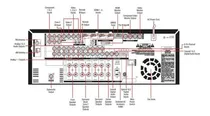 Comprar Esquemas Técnicos - Receiver Harman Kardon Avr-2600 Completo