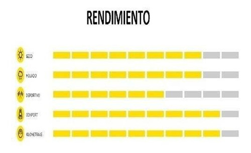 Imagen 5 de 6 de Neumático Pirelli Cinturato P7 225/50r18 95w Run Flat