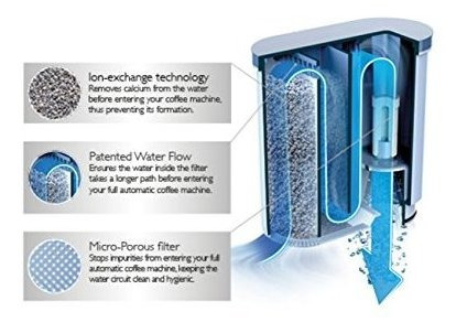 Philips Saeco Aquaclean Unity Filter Nica Ca690310