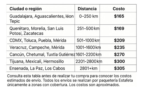 Extensión Byp Fibra De Vidrio Extendible 1.9 - 5.4 Metros