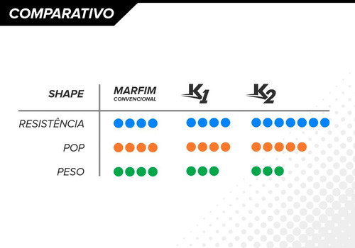 Imagem 9 de 9 de Shape Skate Kick K2