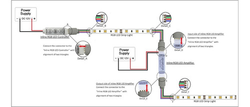Kit Cinta Led Multicolor Rgb Luz 5mts + Control + Adaptador