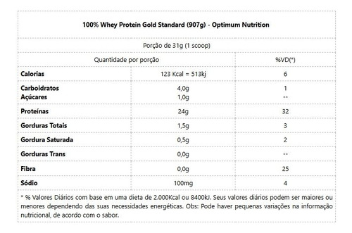 100% Whey Protein Gold Standard (907g) Diversos