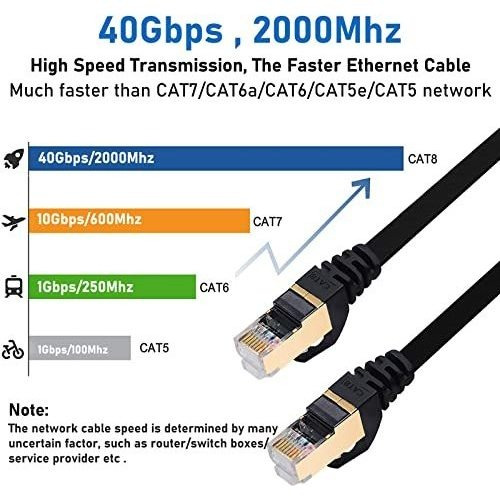 Cable Ethernet De Busohe Cat 8 75 Ft, Cable De Parche Shjwd