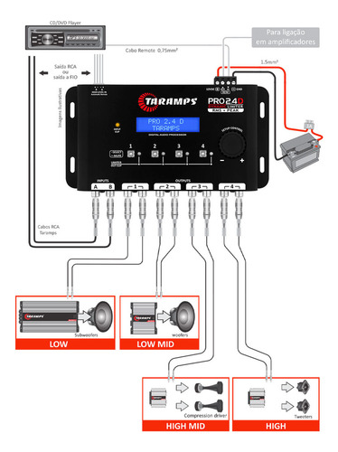Procesador de audio digital Taramps Pro 2.4d, ecualizador de sonido cruzado para automóviles, regulador de 4 vías, audio Pro 2.4d