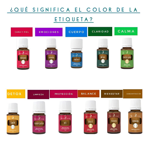 Aceite Esencial Joy Young Living 5ml