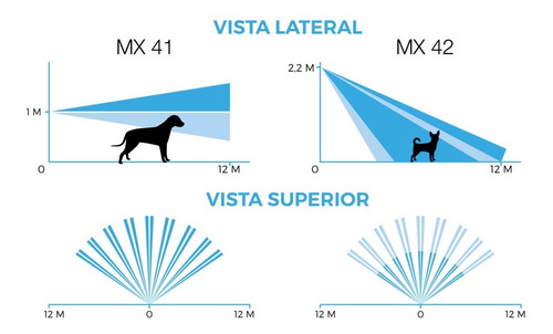 Imagen 8 de 8 de Sensor Movimiento Infrarrojo Exterior Alarma X28 Mx 41 Apto Mascotas Grandes