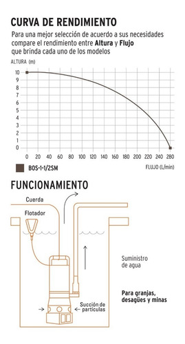 Imagen 2 de 6 de Bomba Sumergible Agua Sucia 1-1/2hp Uso Rudo Truper 12608