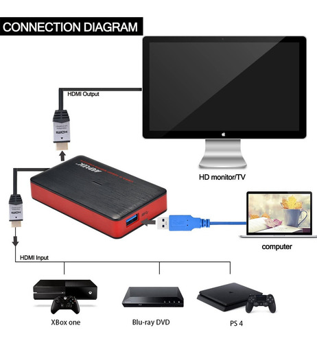 Imagen 3 de 5 de Capturadora Video Hdmi Agptek Full Hd 1080p Streaming Obs