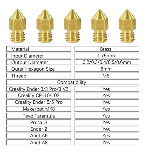 Boquilla Trusora Laton Mk in Para Makerbot Ender Pro 5