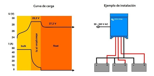 Cargador De Baterías Centaur 12v 100a 3 Salidas 120-240v
