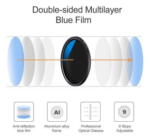 Filtro Nd Variable Ultrafino K&f Concept De 72mm Nd2 A Nd4