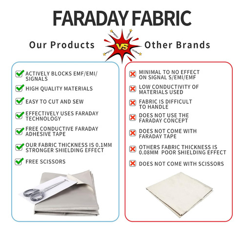 Ohwekit Faraday Fabric, Faraday Cage, Faraday Lands Kit Incl