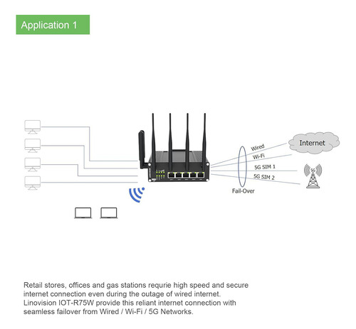 Linovision Enrutador Celular Industrial 5g Tarjetas Sim 5g