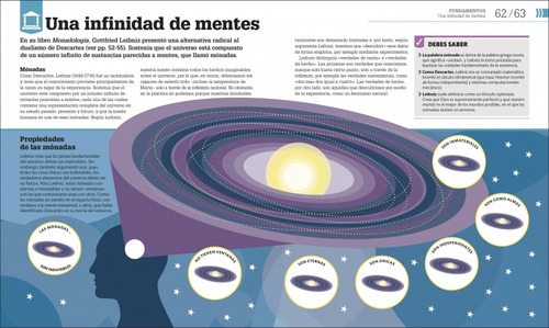 Cãâ³mo Funciona La Filosofãâa, De Vários Autores. Editorial Dk, Tapa Dura En Español