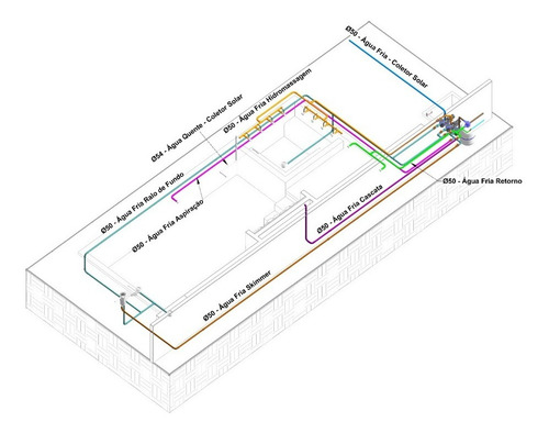 Projeto De Piscina + Área De Lazer