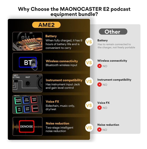 Interfaz De Audio Maonocaster, 10 Canales, 11 Pads, Con Bt