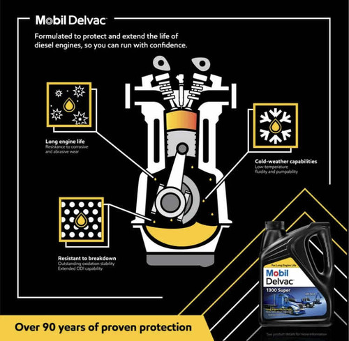 Aceite Motor Diesel Mobil Delvac 1300 Super Syn Blend 15w-40