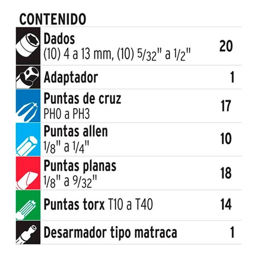 Juego De Tubos Y Puntas Petrul Taller 81 Piezas Profesional