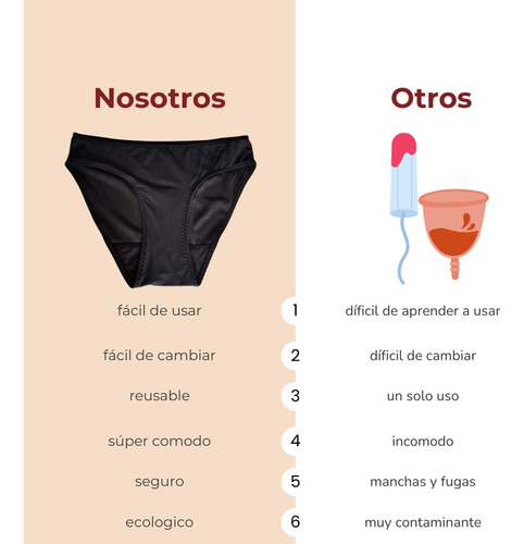Traje De Baño Menstrual Luna Segura Bikini Sinope