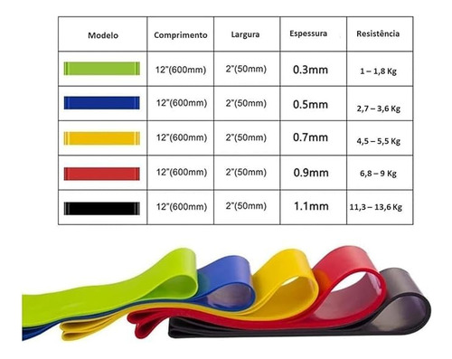 Kit 11 Extensor Elástico + Kit 5 Miniband Premium,