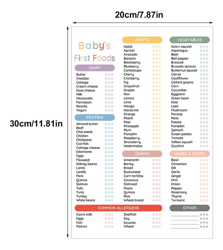 Tabla De Primeros Alimentos Tabla De Alimentos Para Bebés Ra